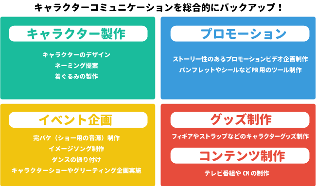 キャラクターコミュニケーションを総合的にバックアップ